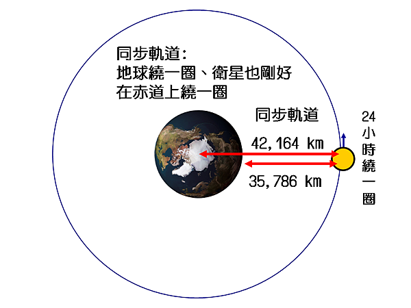投影片3