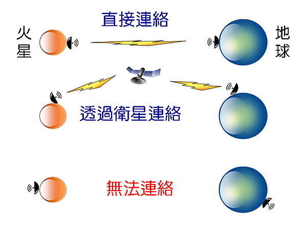 投影片5
