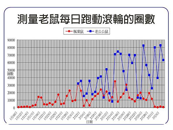 投影片3