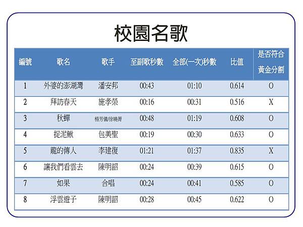 投影片5