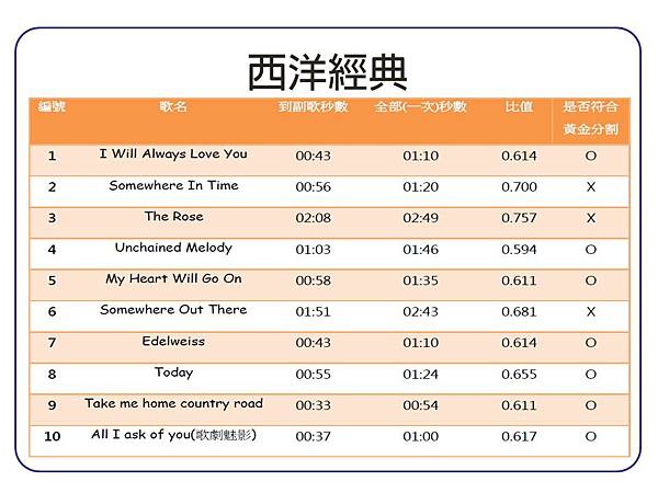 投影片6