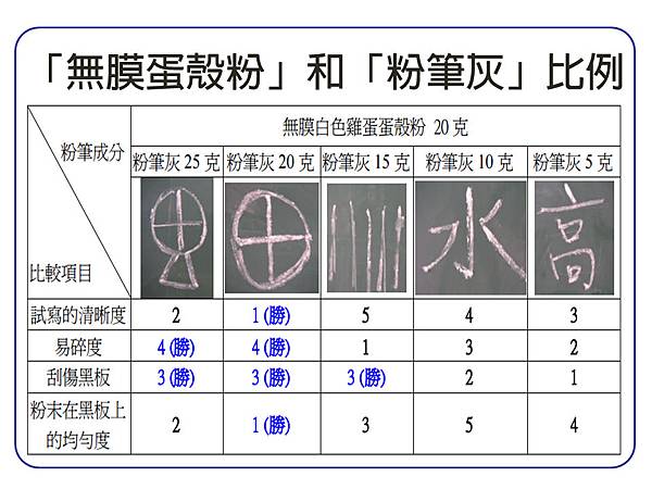 投影片3