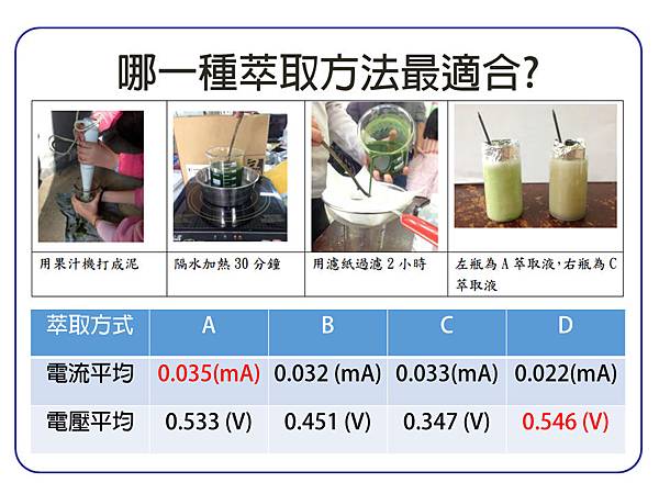 投影片3