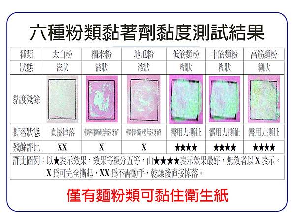 投影片2