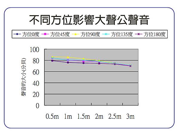 投影片6