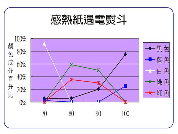 投影片2