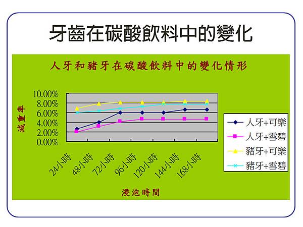 投影片2