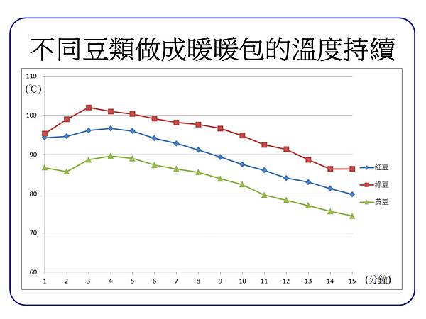 投影片2