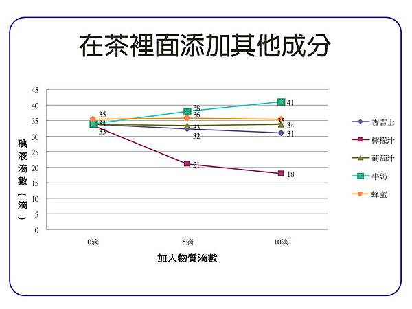 投影片6