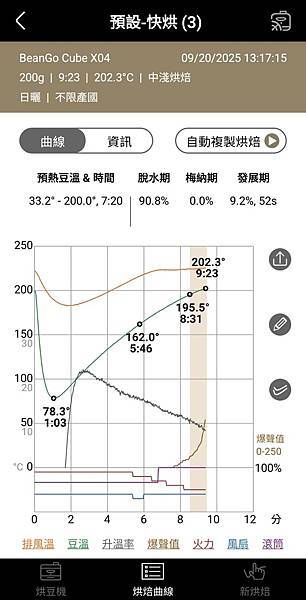 2025/10/26 智能烘咖啡分享會^^ 13：30~16