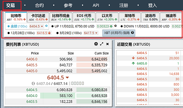 【教學】Bitmex比特幣期貨交易所－簡單做多、做空比特幣