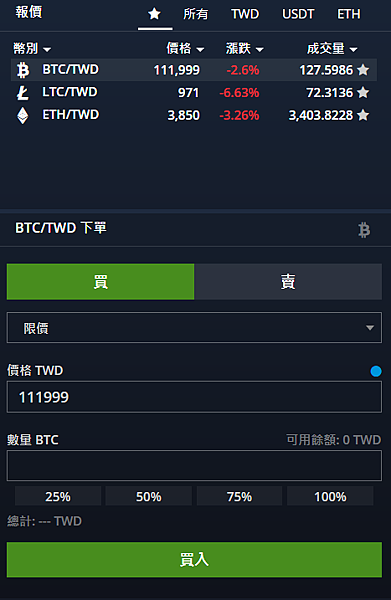 【教學】BitoPro交易所－支援台幣買賣比特幣的交易所｜從