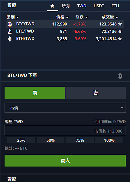 【教學】BitoPro交易所－支援台幣買賣比特幣的交易所｜從