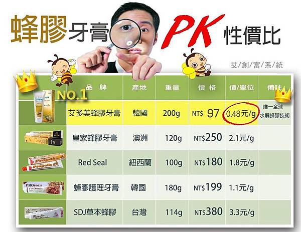 艾多美購物中心 艾多美購物中心