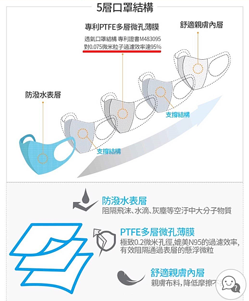 武漢肺炎口罩