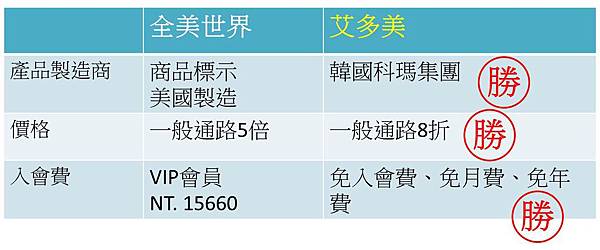 全美世界, 全美世界評價, 全美世界直銷, 全美世界制度, 全美世界皙之密 全美世界, 全美世界評價, 全美世界直銷, 全美世界制度, 全美世界皙之密