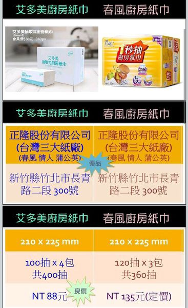 天麗生技直銷 天麗生技評價 天麗生技違法 天麗生技致癌 天麗生技價格 天麗生技制度