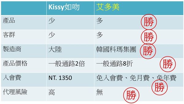 Kissy如吻 Kissy直銷 Kissy代理