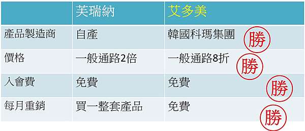 芙瑞納 產品評價好嗎 制度怎樣 完整分析給你 電商刺客愛迪生 痞客邦