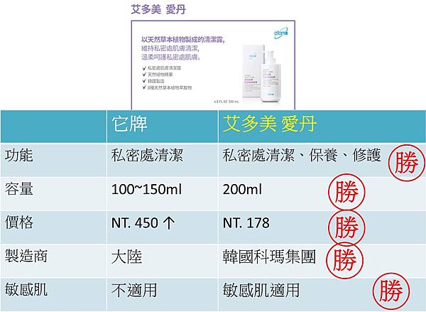 NuSkin直銷, NuSkin評價, NuSkin制度, NuSkin洗臉機, NuSkin平均收入