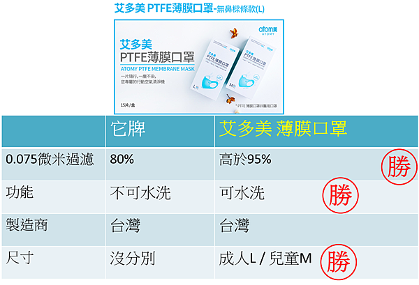 派特寵物街評價 派特寵物街詐騙 派特寵物街賺錢