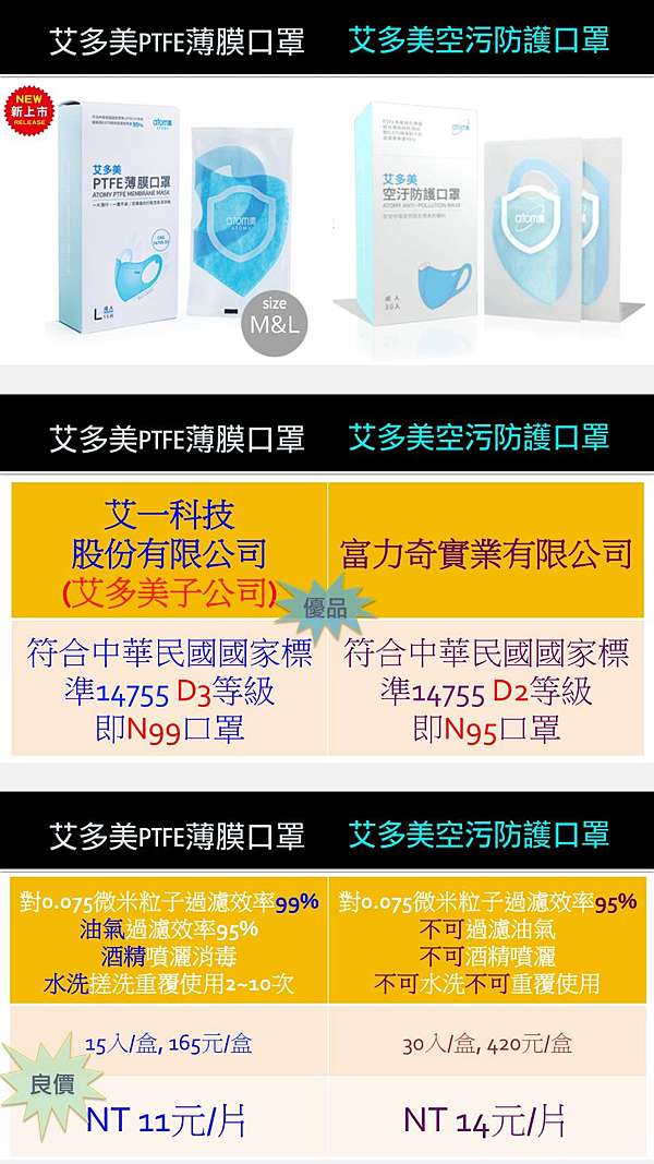 蝦皮免運優勢不再 全新網購巨獸崛起 電商刺客愛迪生 痞客邦