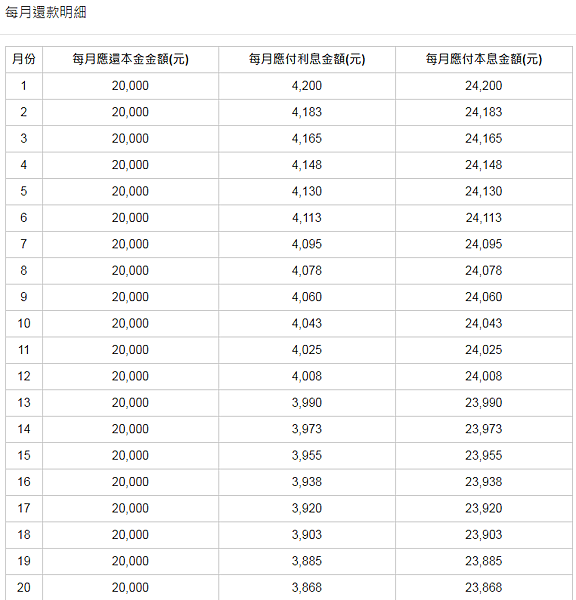 房貸利率,房貸試算, 房貸轉貸, 房貸試算表, 房貸試算591, 房貸利率怎麼算