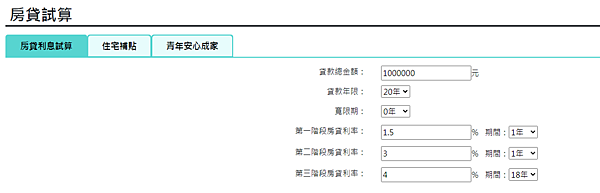 房貸試算, 400萬房貸試算, 800萬房貸試算, 房貸試算表, 房貸試算Excel