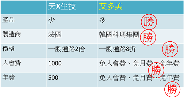 天麗生技直銷 天麗生技評價 天麗生技違法 天麗生技致癌 天麗生技價格 天麗生技制度