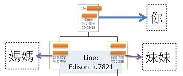 Atomy 艾多美評價 艾多美購物中心 艾多美獎金制度 艾多美失敗