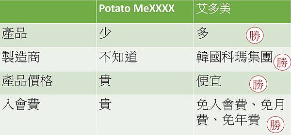 Potato Media詐騙