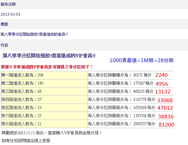 2015年1月1日季分紅