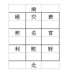 九宮圖-簡圖