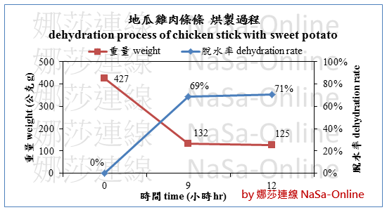 投影片1