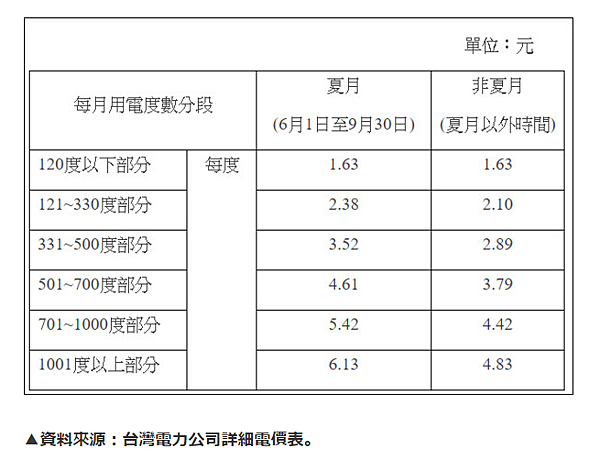 娜莎連線手工寵物零食舖_自己幫毛孩烘零食怎麼做最省錢3