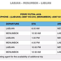 20200208 LABUAN-MENUMBOK-LABUAN.PNG