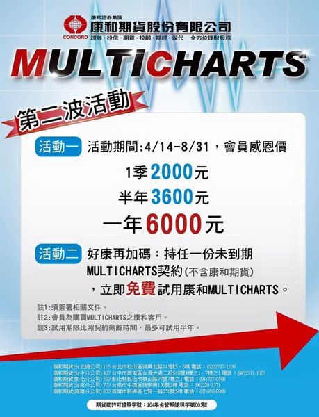 康和期貨multicharts 特價一年6000