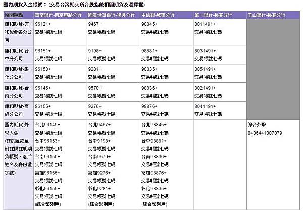 康和期貨入金帳號