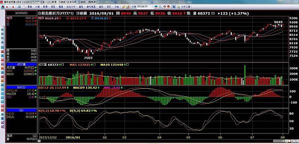 鱷魚線指標免費技術分析/鱷魚線看盤軟體作多作空混沌交易法 1 1470017620 4130141543 n