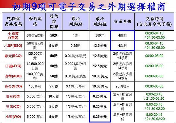 期貨女王 國外期貨手續費 投資網誌 Wanggoo玩股網