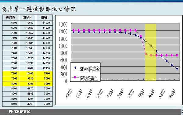 Re: [新聞] 期貨大屠殺害一家三口慘賠2億　他怒告期