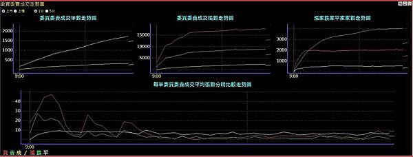 江波圖看盤軟體 -康和全都賺 康和期貨營業員李思儀LINE: @dolag