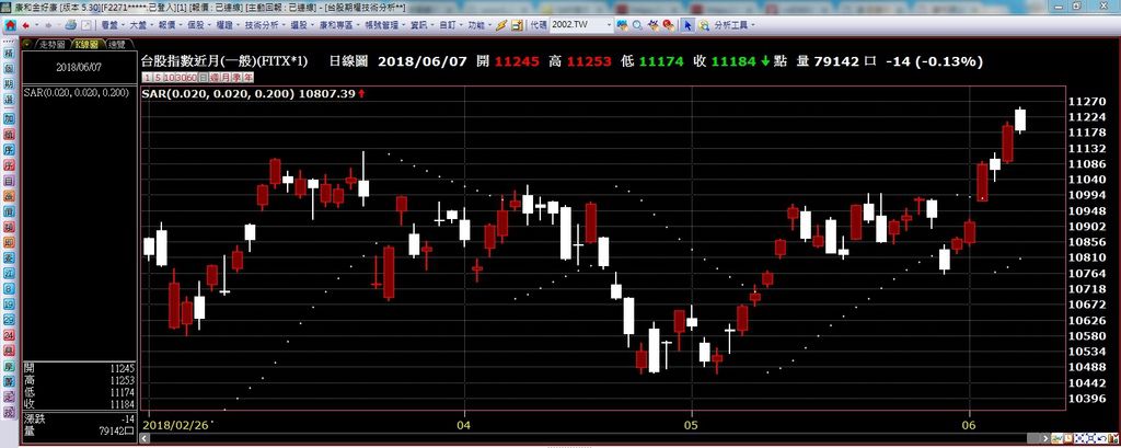 金好康SAR指標.jpg 金好康SAR指標.jpg