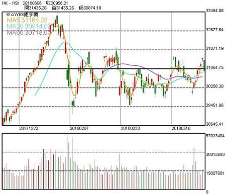 MobileChart.png MobileChart.png