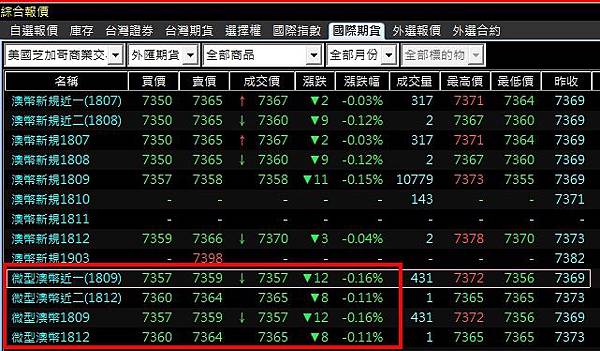 微型澳幣報價.jpg 微型澳幣報價.jpg