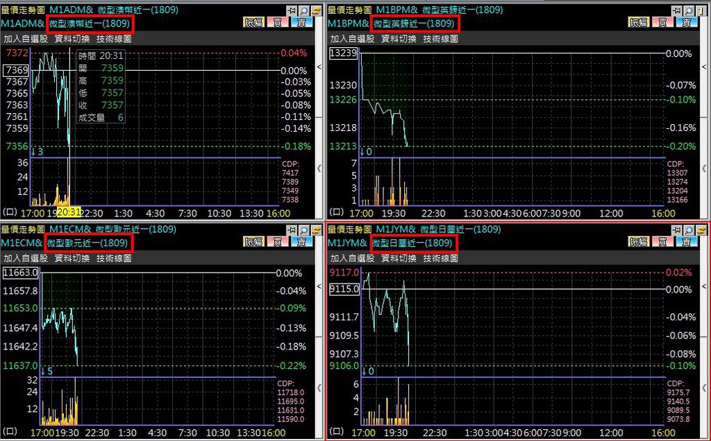 微型外匯期貨比較.jpg