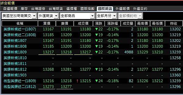 微型英鎊期貨行情報價.jpg