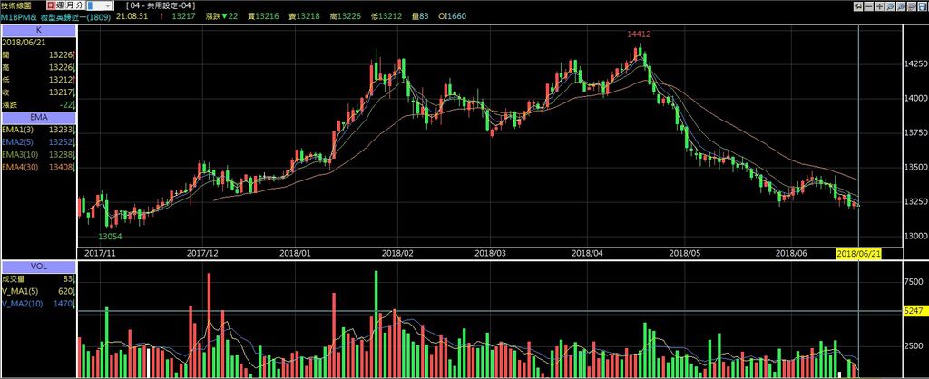 微型英鎊期貨技術分析走勢.jpg