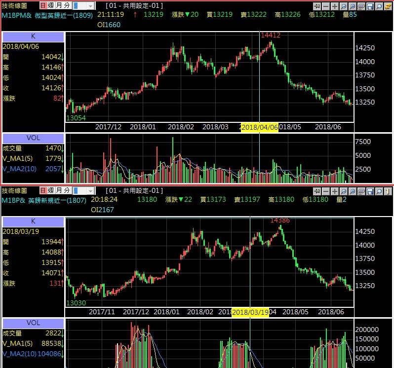 微型英鎊技術分析比較連動.jpg 微型英鎊技術分析比較連動.jpg