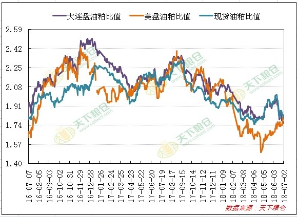 cn-s-cofeed-2018-07-04-fig03.jpg